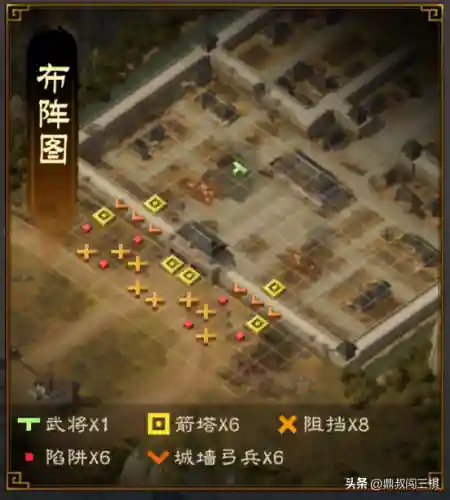 守城部队搭配阵容最新赛季(城池攻坚战最佳阵容搭配)插图8