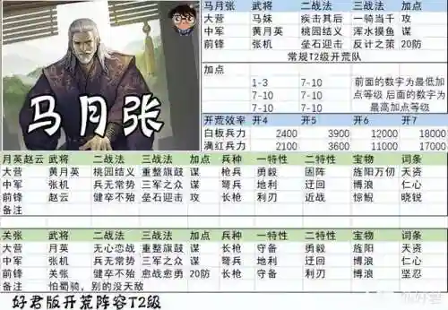 率土开荒阵容搭配赵云(率土之滨赵云最强组合)插图1