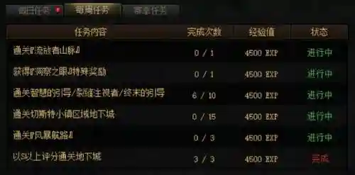 冒险家百搭阵容搭配(奇妙探险队2最强阵容)插图7