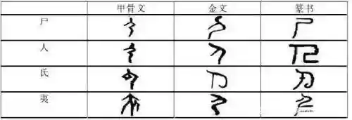 山海经最恐怖的一张图(山海经异兽录)插图1