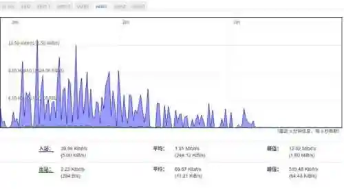 校园网登录页面(校园网wifi认证)插图27