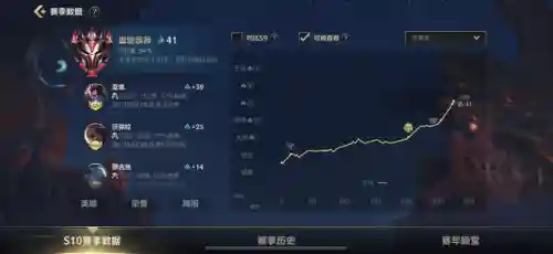 选英雄如何提示队友阵容搭配(选英雄时候的顺序怎么设置)插图7