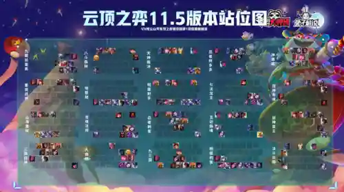版本冷门阵容搭配排行图(云顶之弈s2冷门阵容)插图3