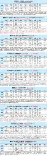 小白打图阵容搭配图表大全(咸鱼之王最佳推图阵容)插图3