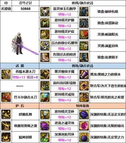 韩服剑魔最新搭配阵容图(韩服最新职业排行)插图2
