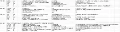 命运神界 梦境阵容搭配(命运神界梦境链接)