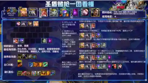 新版下棋简单无脑阵容搭配(暗黑2最简单无脑的职业)插图2