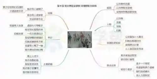 水浒传思维导图(水浒传梗概1到100回)插图10