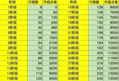 dnf12周年活动奖励(dnf2023耕耘礼包)插图1