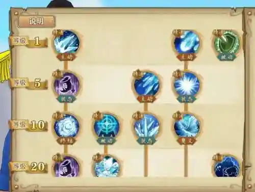 燃烧意志青雉搭配阵容(海贼王燃烧意志pve最强阵容)插图1