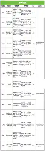 魂师对决远征阵容搭配攻略(魂师对决前期最强阵容T0)插图42