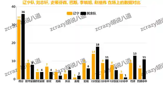 辽宁队阵容搭配攻略(张辽最佳阵容搭配)插图13