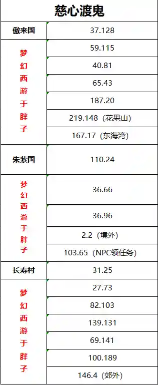 梦幻西游慈心渡鬼攻略(慈心渡鬼中途可以换人吗)插图2