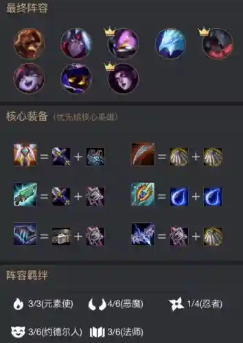 云顶之奕最强搭配阵容(云顶之弈9.25最强阵容)插图1