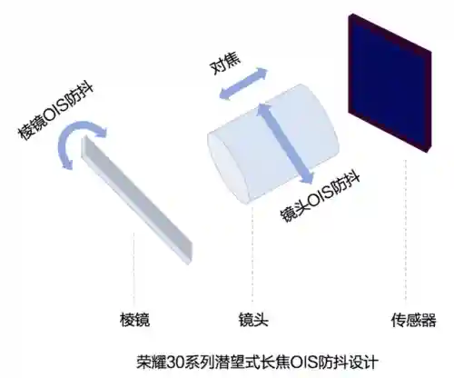 华为荣耀30(荣耀30参数及价格)插图14 华为荣耀30(荣耀30参数及价格)插图14