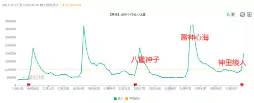 人神阵容搭配攻略图(神都夜行录绮罗搭配阵容)