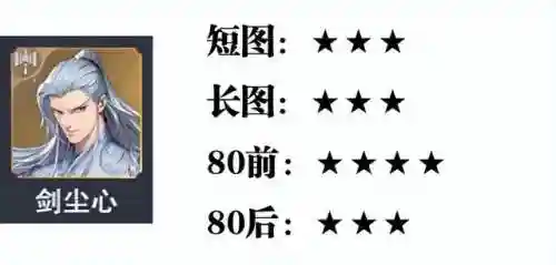 魂师对决大雪最强阵容搭配(魂师对决平民用啥阵容)插图3