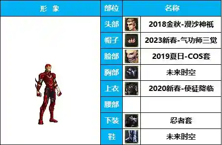 dnf男格斗装扮(男格斗随选25套装扮及出处鉴赏一览)插图1