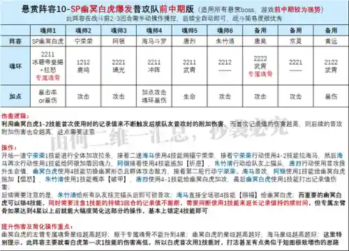 老虎祝福流悬赏阵容搭配(老虎打野配什么辅助厉害)插图7