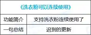 dnf自动加点怎么样(地下城与勇士技能自动加点)插图51