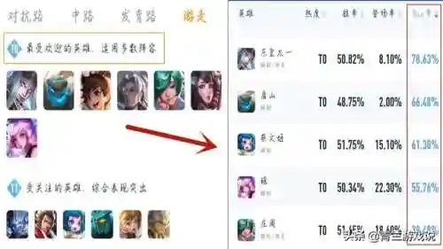 王者双法师搭配什么阵容(王者棋盘最强阵容)插图4