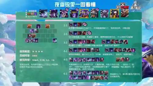 决斗锐雯阵容搭配图(比特锐雯云顶最新阵容)插图7