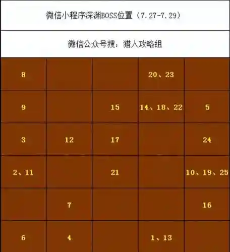 王者猎人迷宫阵容搭配推荐(王者猎人攻略技巧2023最新)插图1