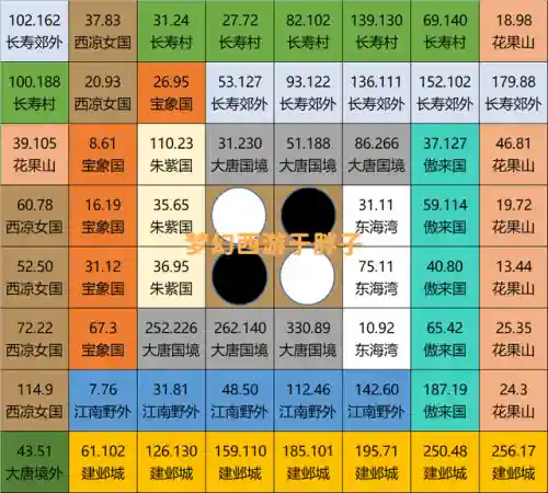 梦幻西游慈心渡鬼攻略(慈心渡鬼中途可以换人吗)插图1
