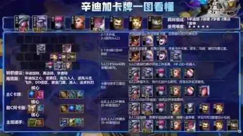 盖伦主坦阵容搭配(福星盖伦主c阵容推荐)插图4
