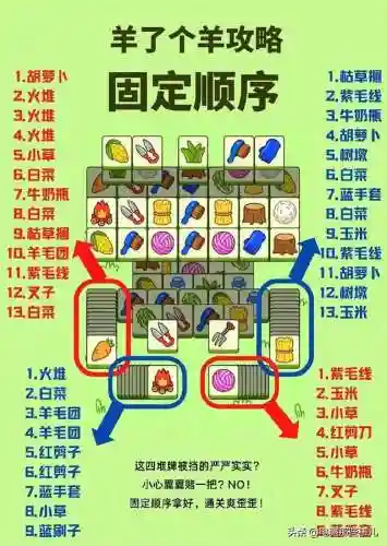 羊了个羊第二关通关图片(山羊模拟器第二张地图小金羊)插图7