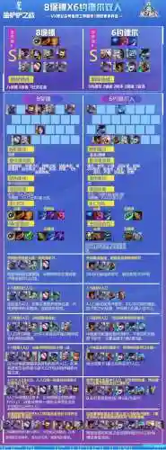 最新双人龙蛋阵容搭配(双人小小黑真蛇阵容)插图4