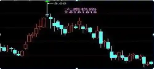 新手200元可以炒股吗(新手炒股怎么入门)插图5