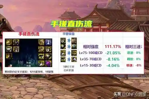 机械战神搭配阵容图表大全(合金机兵平民最佳阵容)插图1