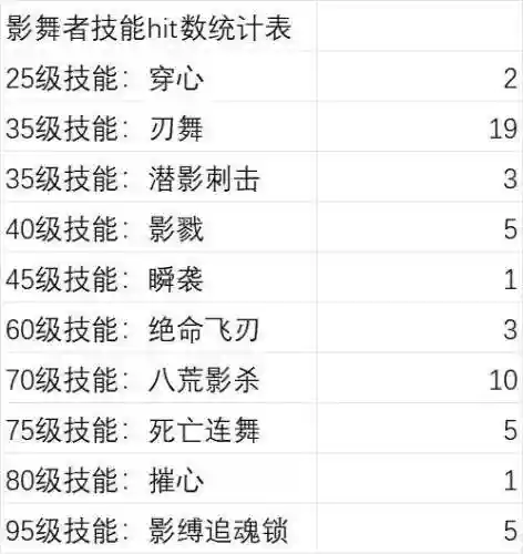 dnf影舞者武器选择(dnf影舞者25仔技能是哪个)插图3