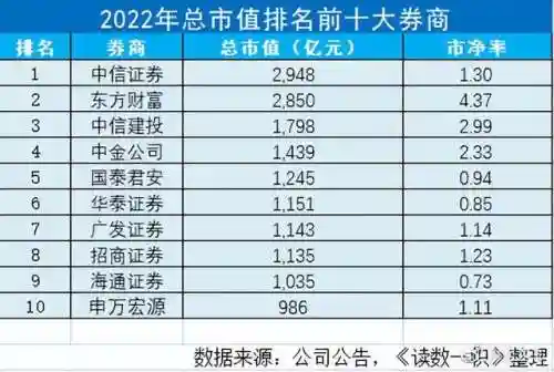 中国哪家证券公司最好(十大证券公司排名和口碑)插图8