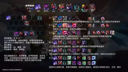 云顶强化英雄阵容搭配推荐(云顶之弈最强阵容与出装)插图19