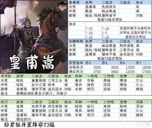 率土开荒阵容搭配赵云(率土之滨赵云最强组合)插图2