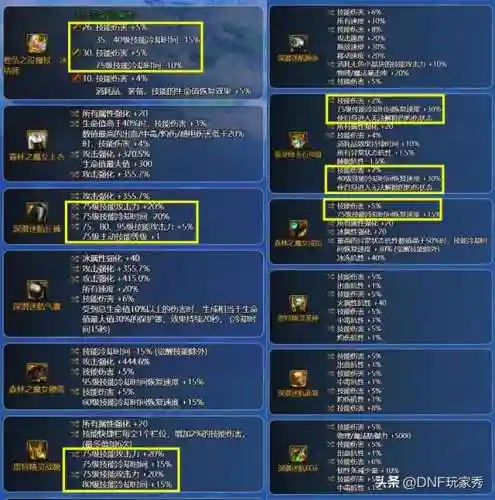 冰结师装备(dnf冰结师女装图清单)插图2