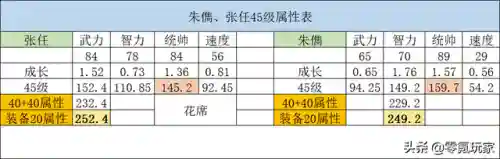 搭配什么四星阵容最强(四星角色强度排名)插图1
