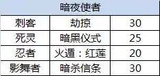 dnf所有三级称号都叫啥(DNF三级buff称号介绍)插图7