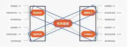 文明与征服3传承阵容搭配(文明与征服平民最强阵容第一名)插图2
