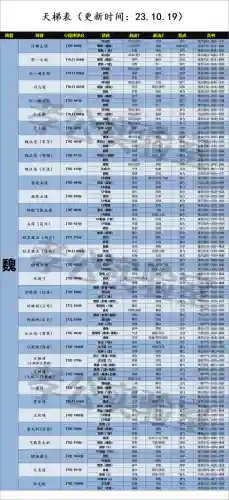 张角云起最强阵容搭配图(张角最强阵容不考虑共存)