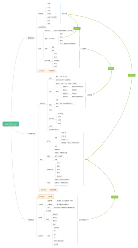 七号堡垒搭配阵容(明日方舟T0阵容2021)插图7