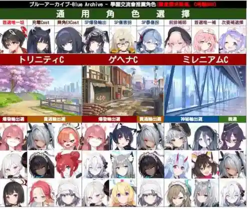 碧蓝档案阵容推荐搭配新手(剑与远征推图阵容推荐)插图7