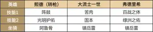 帝国貂蝉阵容怎么搭配好(三国志战略版三势貂蝉最强阵容)插图3