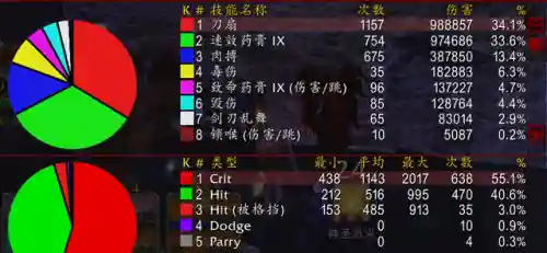 盗贼群怪推荐阵容搭配(42盗贼去哪里打怪升级)插图4