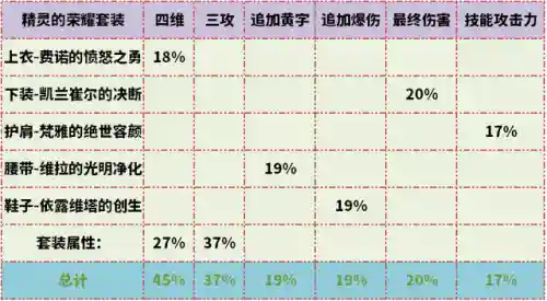 武器阵容最强搭配图表最新(原神全角色武器搭配推荐)插图6 武器阵容最强搭配图表最新(原神全角色武器搭配推荐)插图6