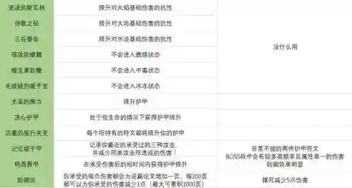 传说符文搭配阵容图鉴(传说法师诅咒符文图片)插图5