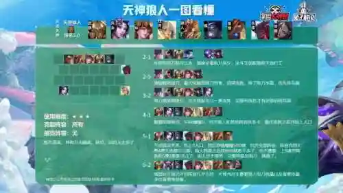 云顶之弈全局阵容搭配(新版本云顶之弈阵容推荐)插图3