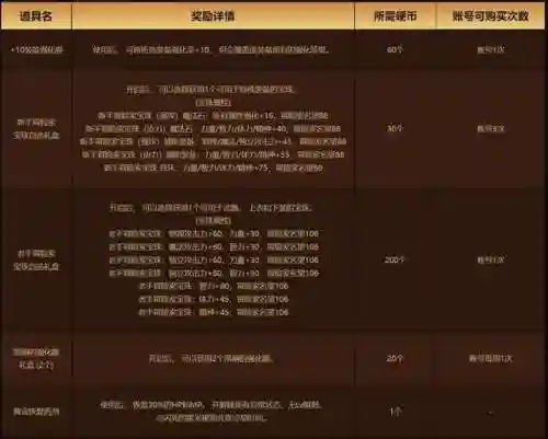 dnf强化装备在哪里(dnf没有保护卷打不出来)插图15